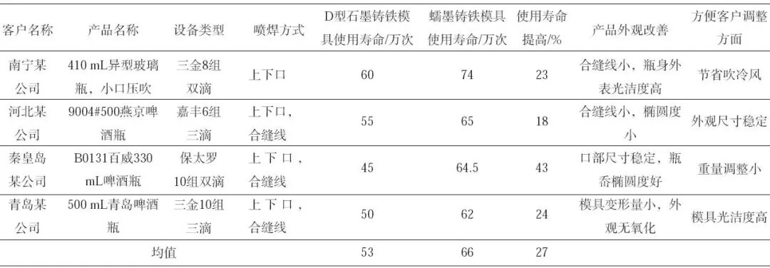 “两步法”蠕化处理工艺在蠕墨铸铁中的应用的图12