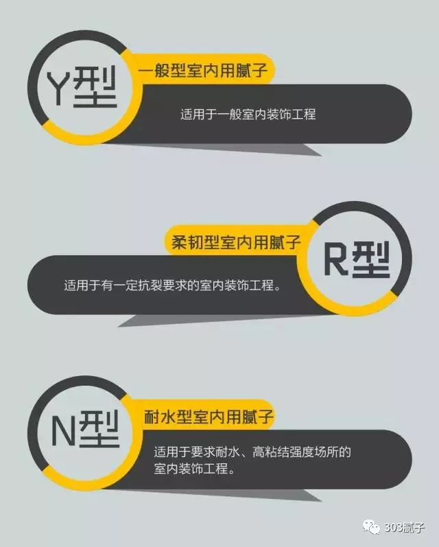 303专家支招,教你避开刮腻子那些雷区! 303专家支招,教你避开刮腻子那些雷区!