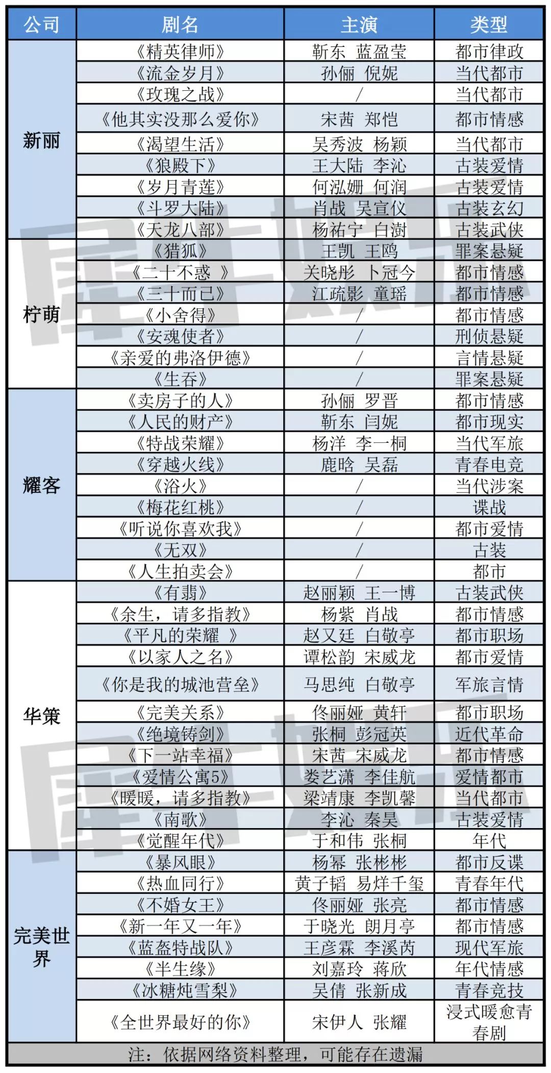 红桃梅花电视剧在哪个台播出