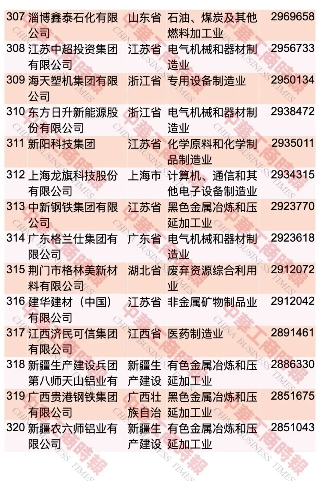 榜单发布！嘉兴7家！