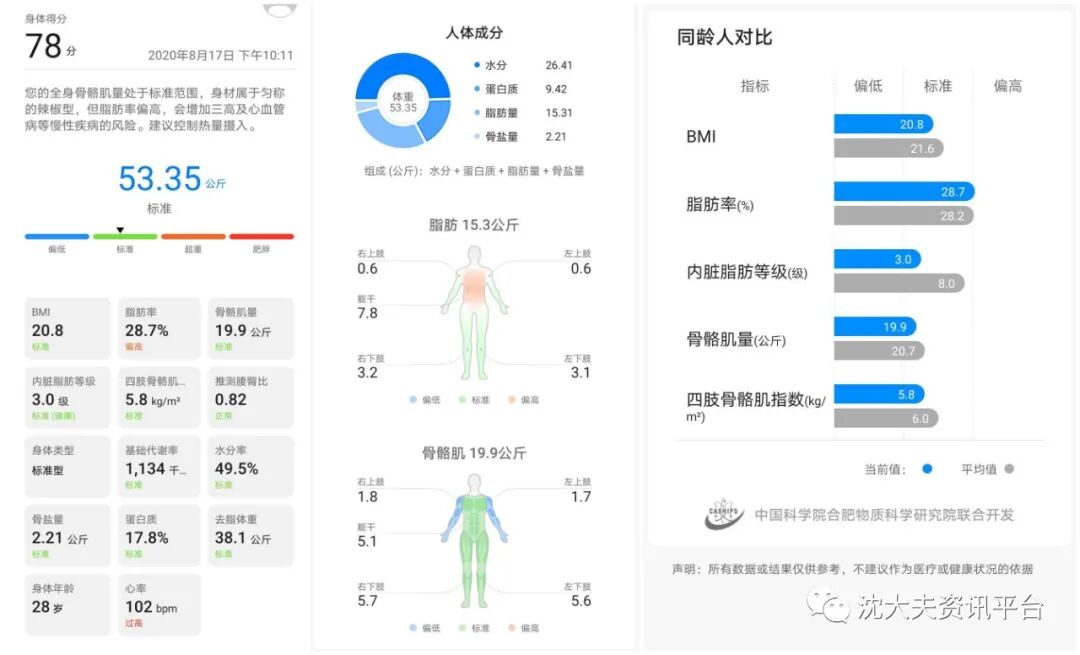 体脂率在线计算器_体脂率和体脂率区别_体脂率计算