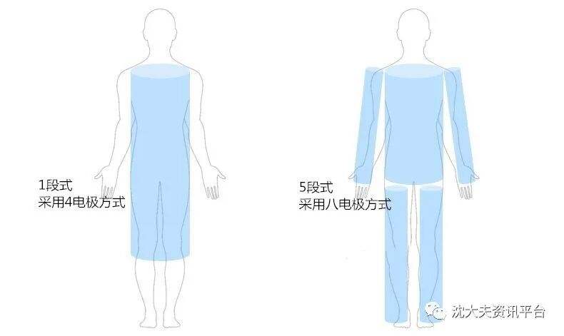 体脂率在线计算器_体脂率计算_体脂率和体脂率区别