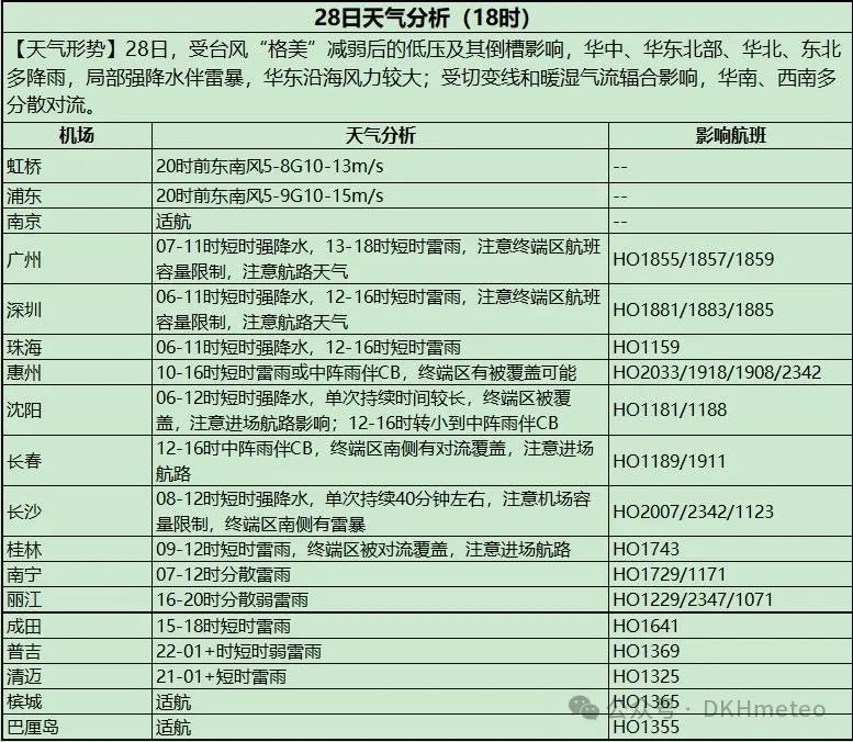 2024年07月27日 巍山天气