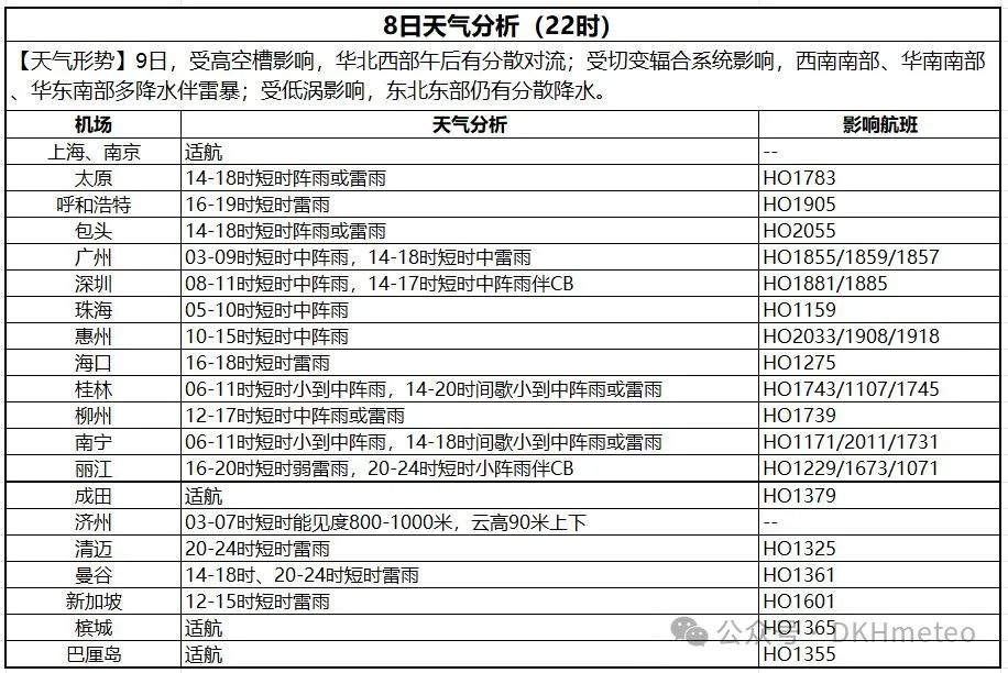 2024年06月09日 大姚天气