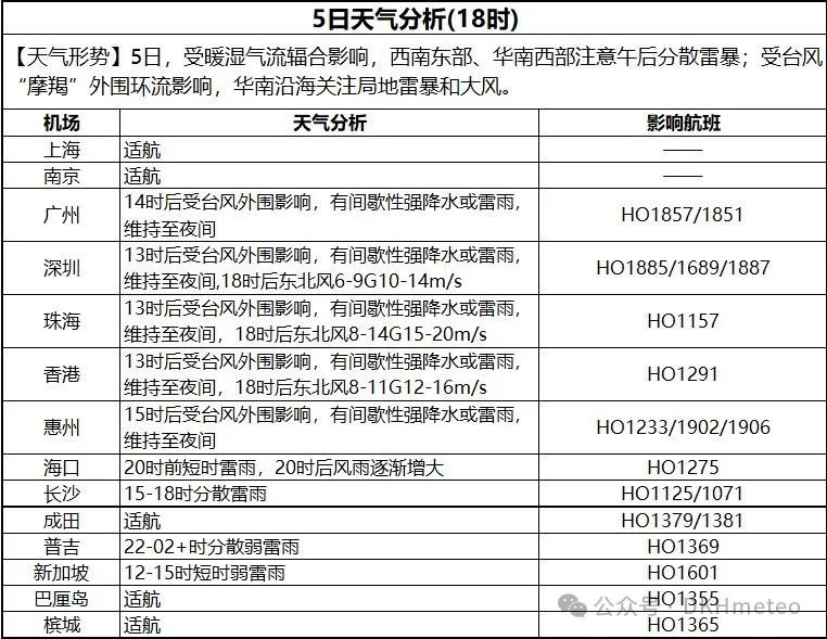 2024年09月05日 建水天气