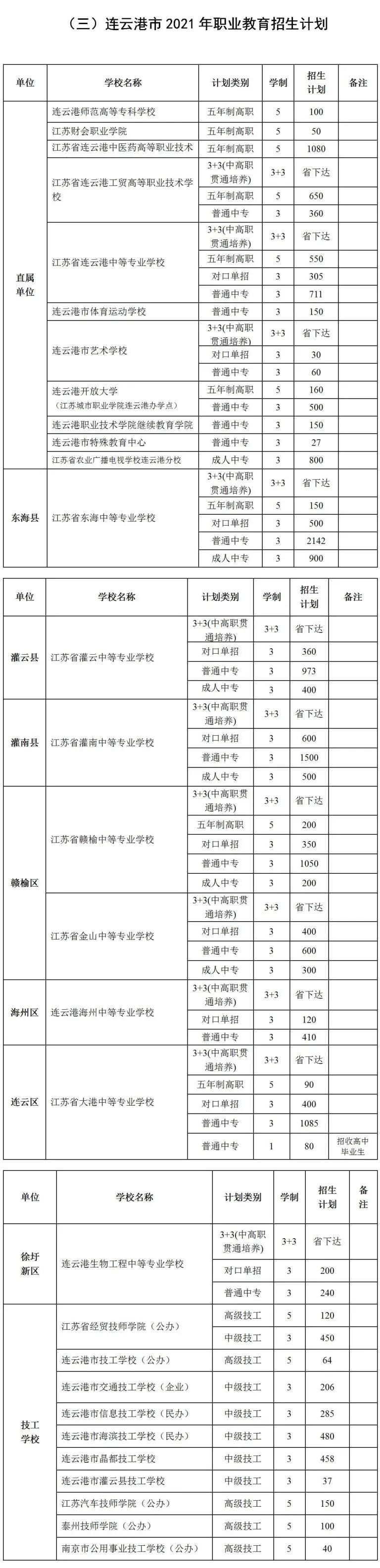 连云港招生考试网_连云港考试招生信息网_连云港招生考试网站