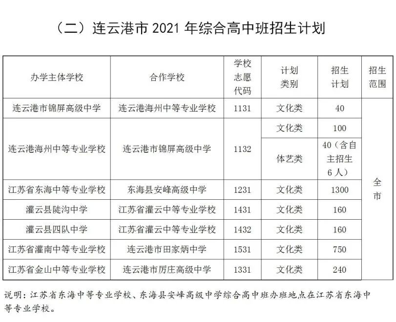 连云港招生考试网_连云港考试招生信息网_连云港招生考试网站