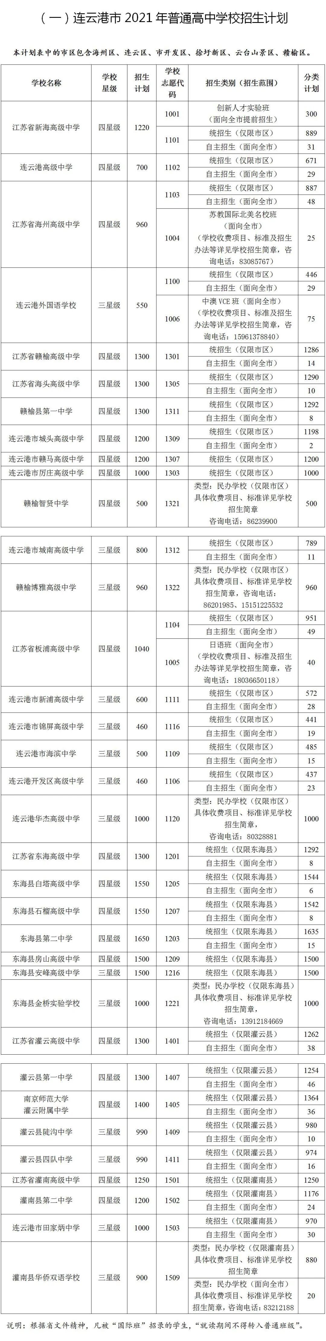 连云港招生考试网站_连云港招生考试网_连云港考试招生信息网