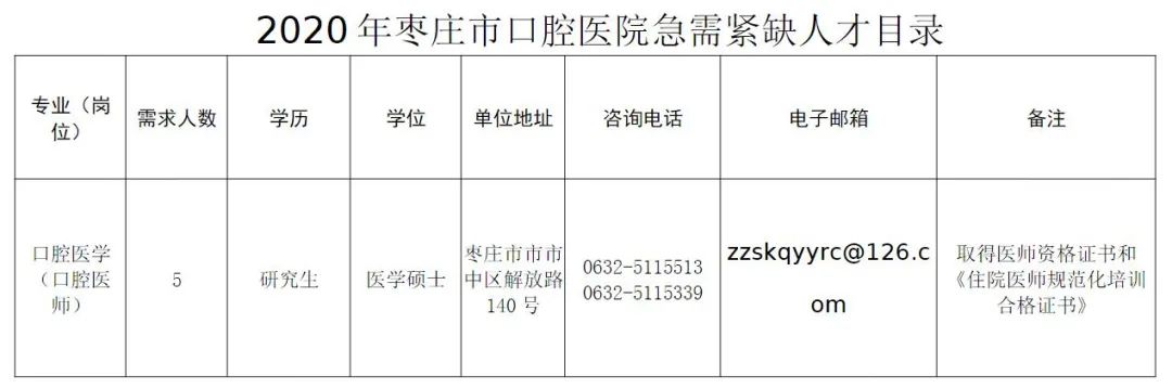 枣庄市口腔医院引进急需紧缺人才！26日开始报名 