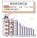 中国“空巢青年”超半亿 90后占六成 男性是女性两倍