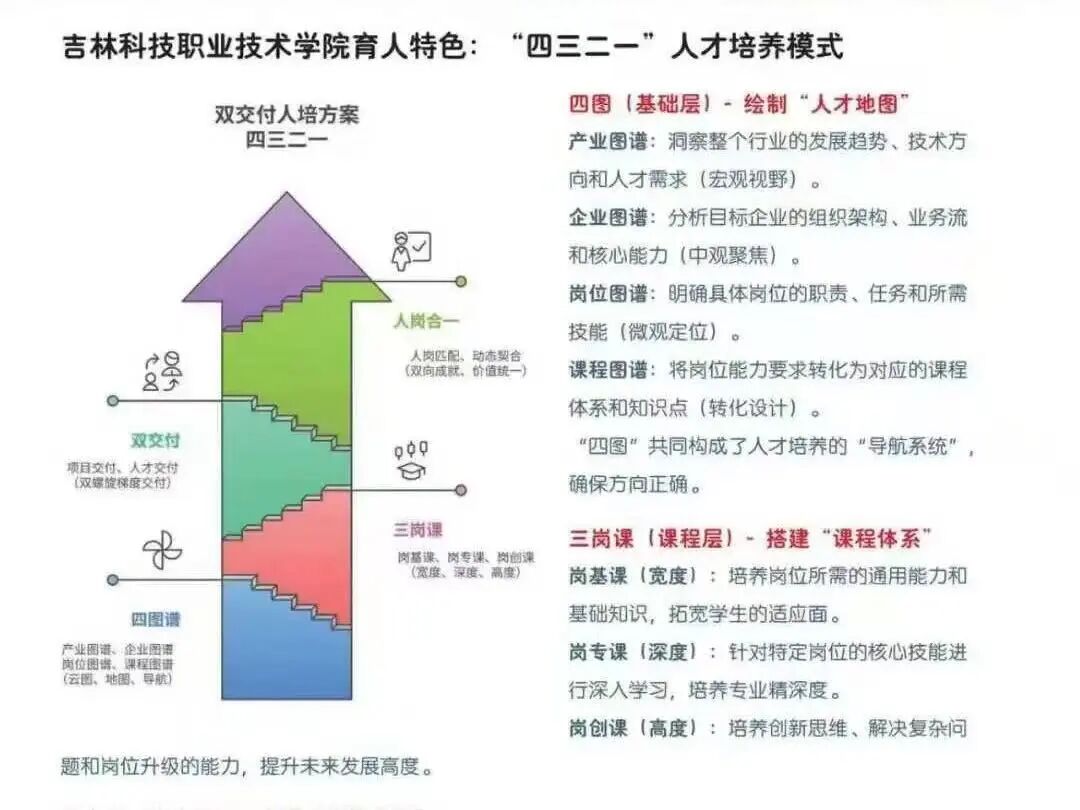选择吉科十大理由之2：学习即上岗