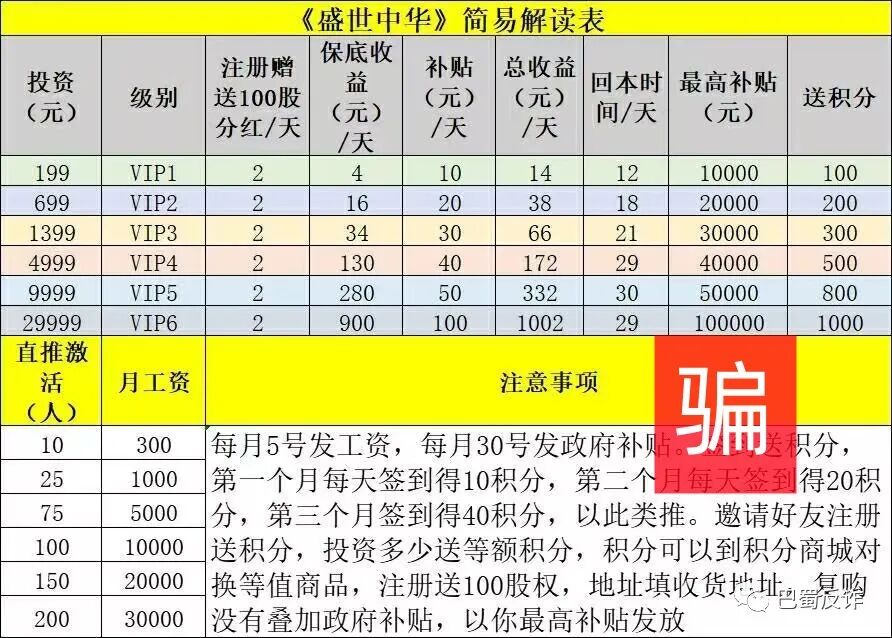 互联网骗局_物联网注册送积分骗局_物联网架构骗局