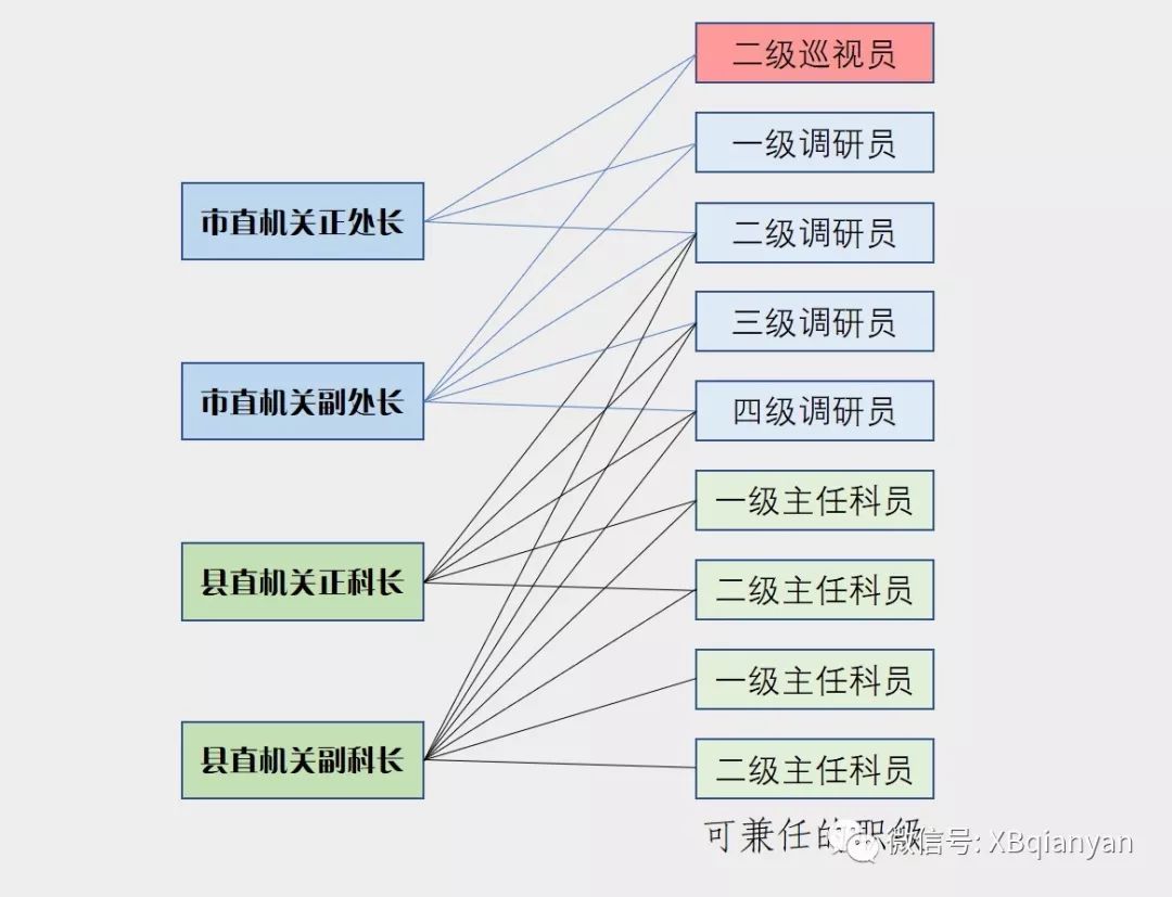 激光厅和全景声厅区别_司局级和厅局级区别_局级和厅级区别