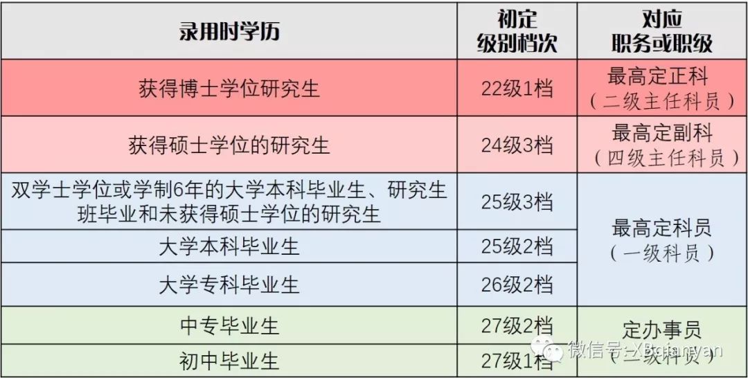 激光厅和全景声厅区别_司局级和厅局级区别_局级和厅级区别