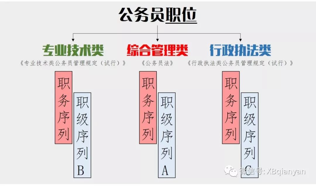 局级和厅级区别_激光厅和全景声厅区别_司局级和厅局级区别