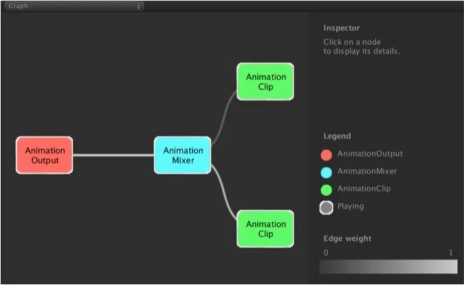 Unity Playable动画系统取代蜘蛛网Animator - 三页菌 - 博客园
