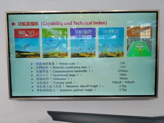 分析军用和民用无人机集群的差异，揭印度的老底的图2