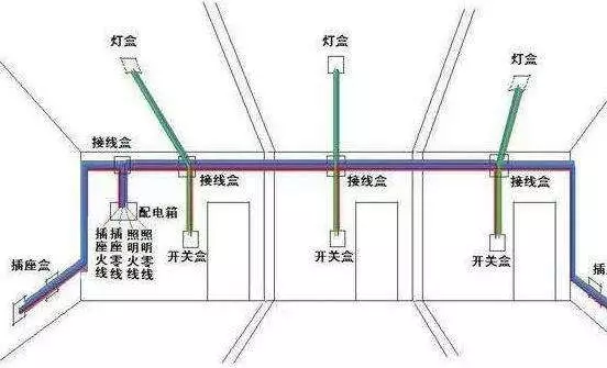 90%的人都坚信的这些装修知识，居然都是错的！