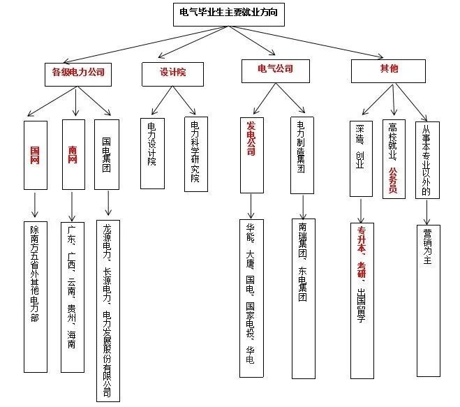 电气工程及其自动化学什么_电气化及自动工程_电气工程及其自动化学化学