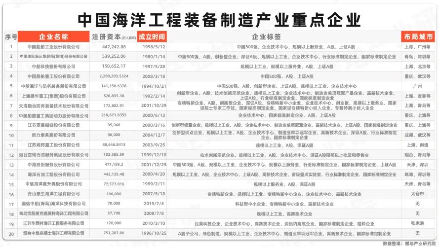 洞见2024｜中国海洋工程装备产业链全景图及重点企业