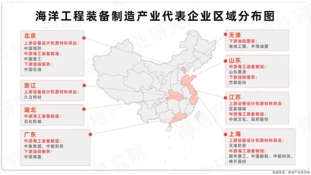 洞见2024｜中国海洋工程装备产业链全景图及重点企业