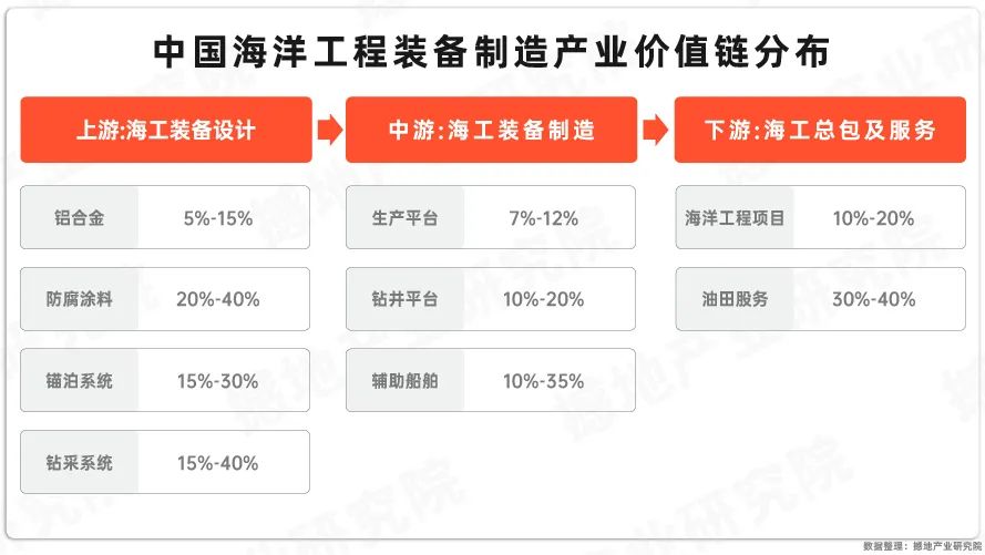 洞见2024｜中国海洋工程装备产业链全景图及重点企业