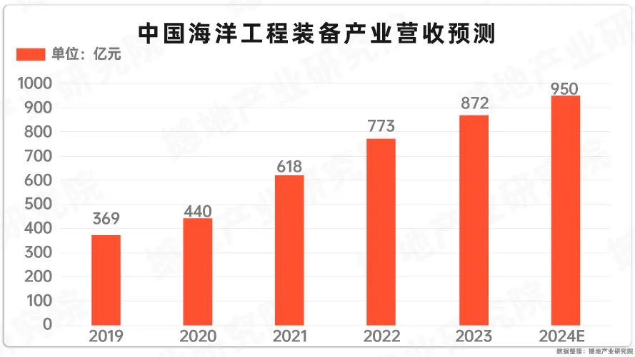 洞见2024｜中国海洋工程装备产业链全景图及重点企业