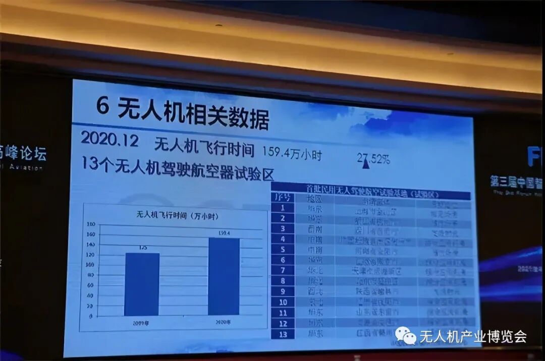 不止大疆 新型無人機(jī)母機(jī)比美早、專家指出中大型無人機(jī)問題…的圖1