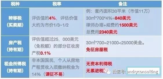 新时代海外投资,柬埔寨房产市场成为90年代的中国