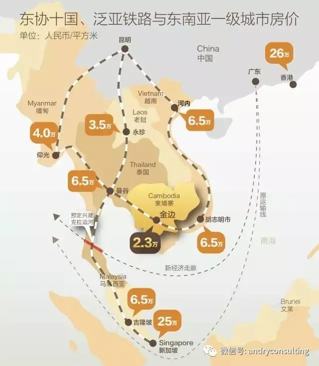 新时代海外投资,柬埔寨房产市场成为90年代的中国