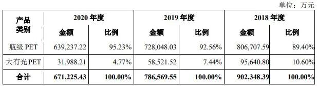 產品降價內控不足毛利率連續多年低于同行問題重重的&ldquo;萬凱新材&rdquo;是否能修成正果