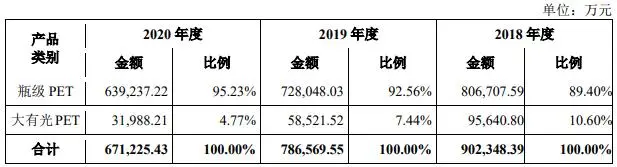 产品降价内控不足毛利率连续多年低于同行问题重重的“万凯新材”是否能修成正果