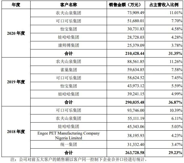 產品降價內控不足毛利率連續多年低于同行問題重重的&ldquo;萬凱新材&rdquo;是否能修成正果