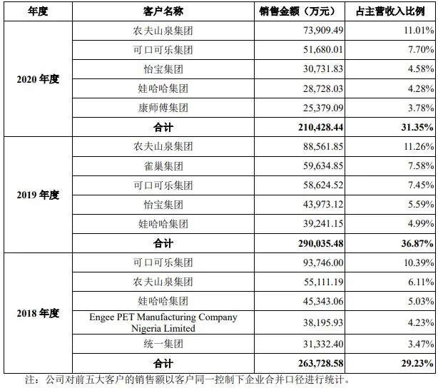 产品降价内控不足毛利率连续多年低于同行问题重重的“万凯新材”是否能修成正果