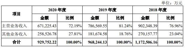 产品降价内控不足毛利率连续多年低于同行问题重重的“万凯新材”是否能修成正果
