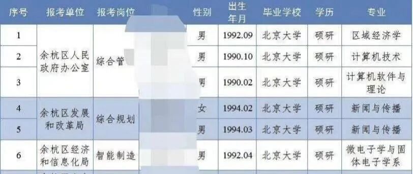 街道办招8人，全是清华北大毕业生？！这张招聘公示刷屏了