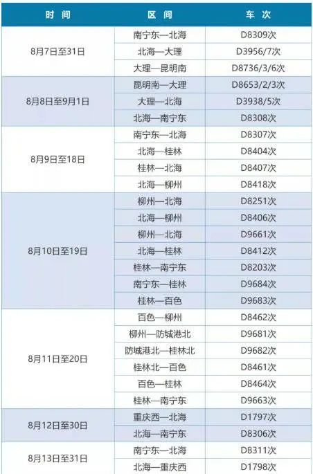 廣西加開、恢復開行部分動車，多為旅遊熱門方向 旅遊 第1張