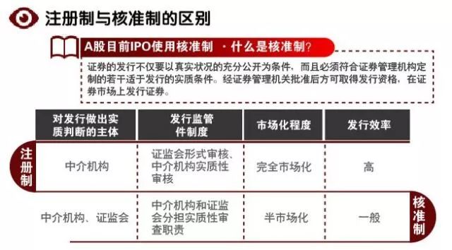 中国股票发行注册制怎样改