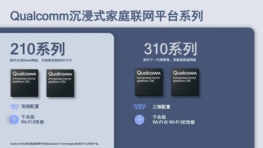 千兆级Wi-Fi 6全屋覆盖,了解高通沉浸式家庭联网平台-微信头条网 千兆级Wi-Fi 6全屋覆盖,了解高通沉浸式家庭联网平台