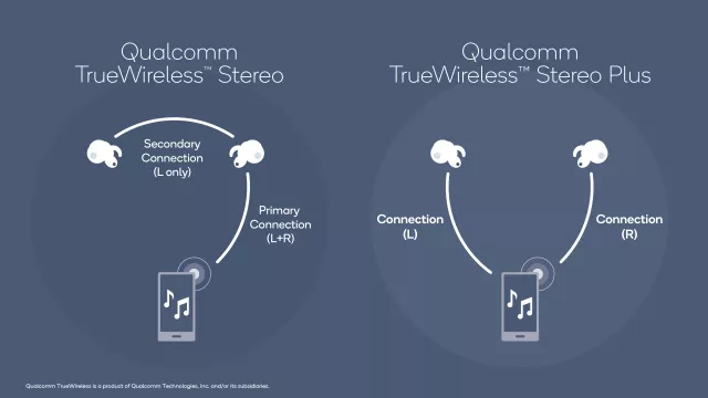 可编程的新一代TWS真无线耳机SOC：Qualcomm高通QCC3026发布-我爱音频网