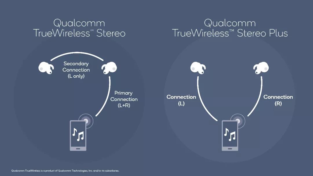 TWS真无线是怎样炼成的-我爱音频网