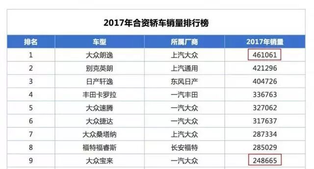 【原创试驾报告】啊~~宝来 ，你和朗逸啥区别？MQB=没区别