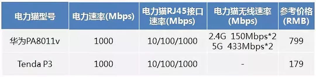 360测速ip_360与脉动测速那个准_360测速器
