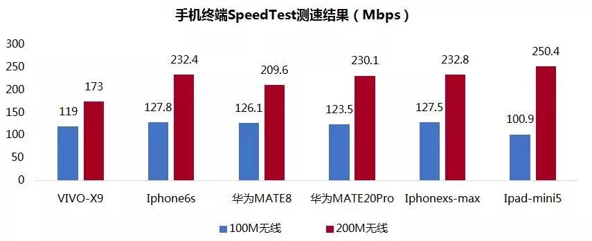360测速ip_360测速器_360与脉动测速那个准