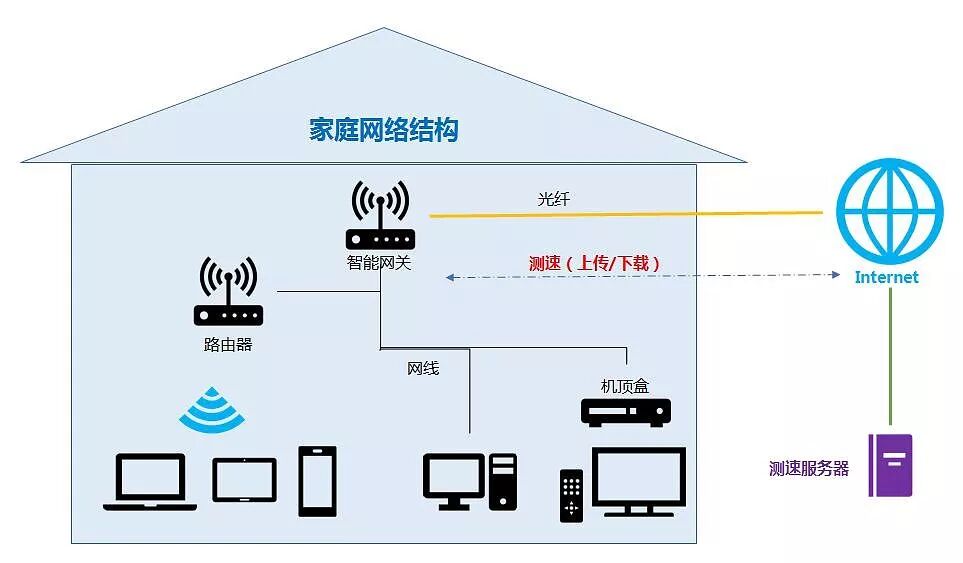 360与脉动测速那个准_360测速器_360测速ip