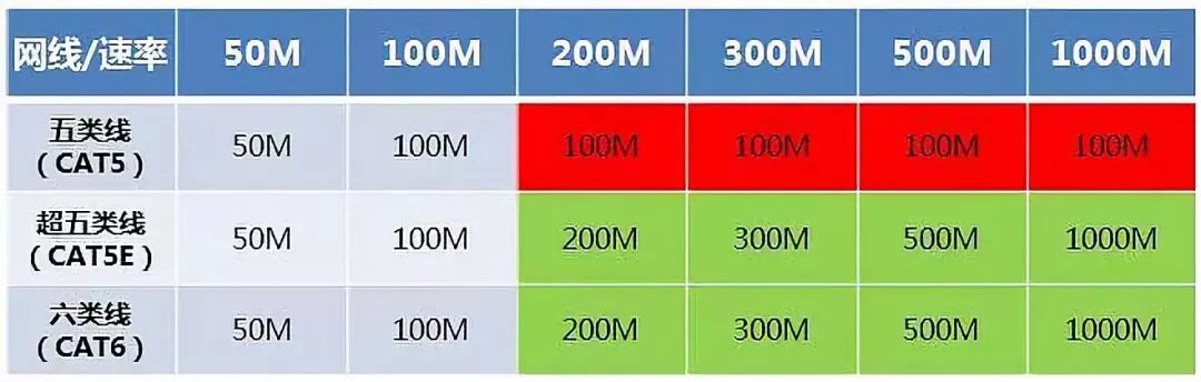 360测速器_360与脉动测速那个准_360测速ip