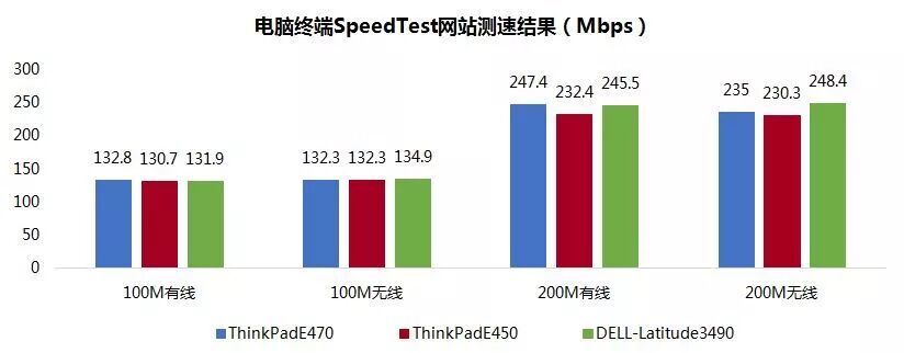 360测速ip_360测速器_360与脉动测速那个准