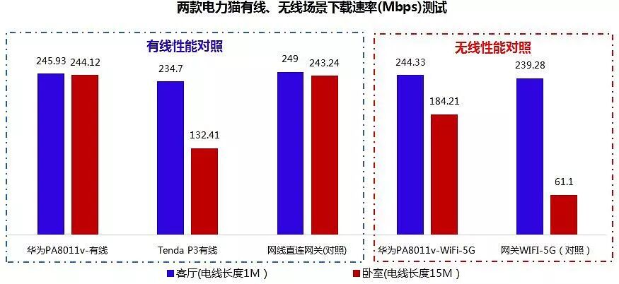 360测速器_360与脉动测速那个准_360测速ip