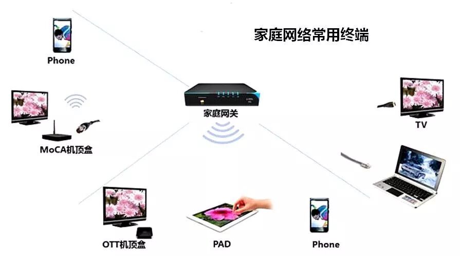 360测速器_360与脉动测速那个准_360测速ip