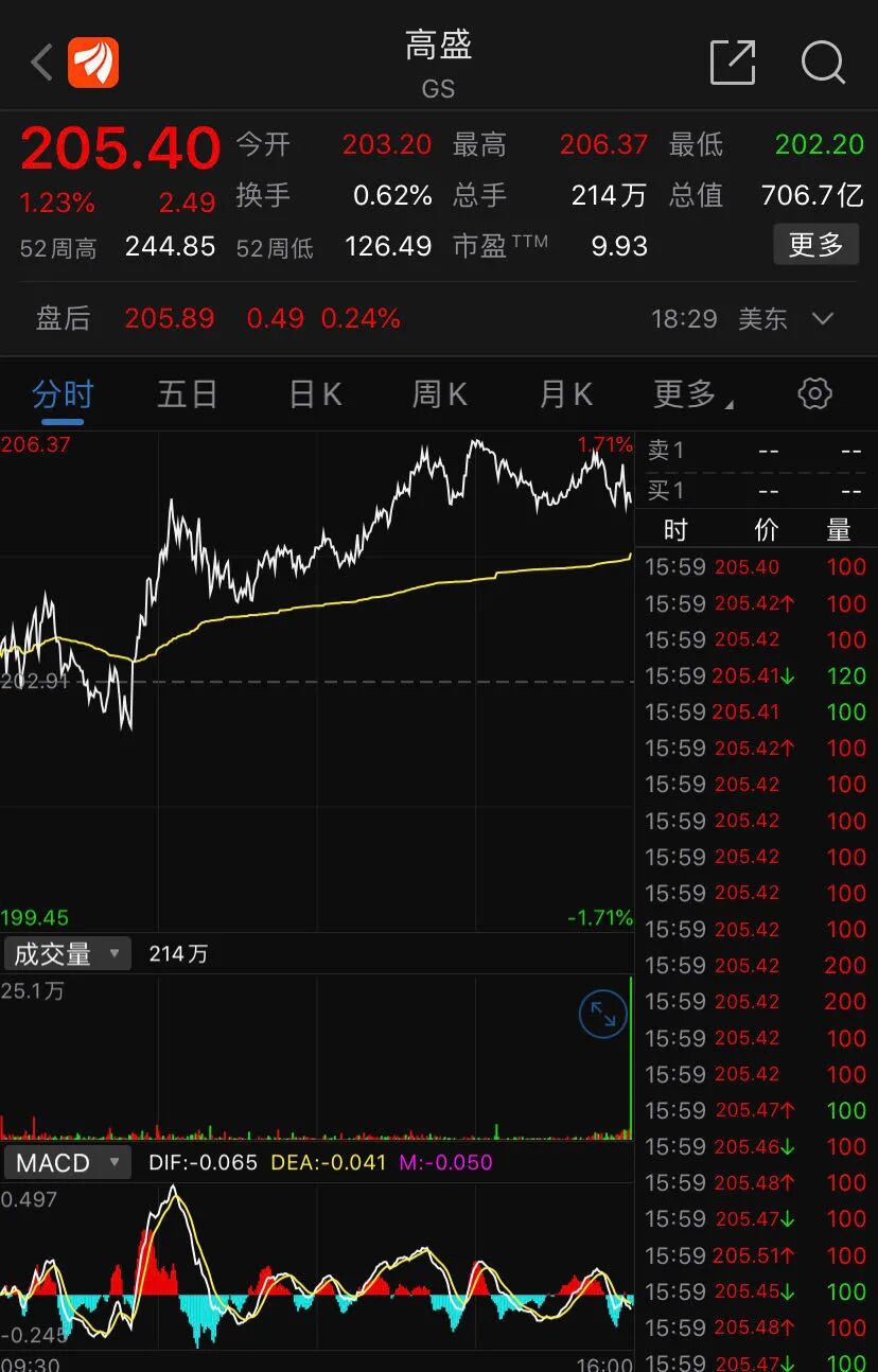 罚款226亿！“华尔街之王”吃天价罚单，竟因惊天腐败案，一国总理牵涉其中（图） - 1